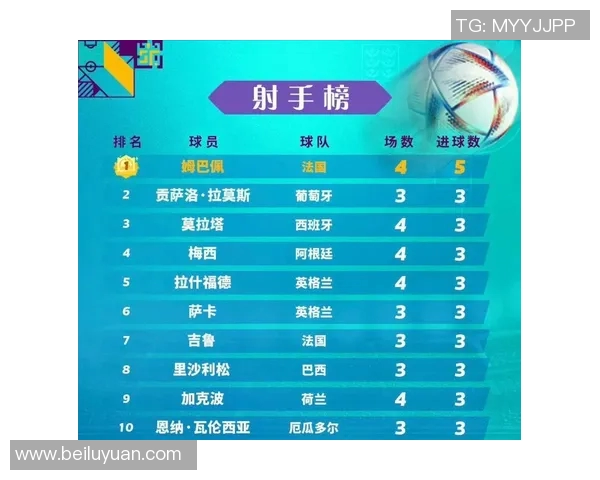 广州足球队以79分领跑世界杯积分榜展现强劲实力 广州足球队以79分领跑世界杯积分榜展现强劲实力