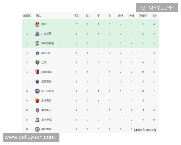 广州足球队在欧锦赛积分榜上以84分稳居第一名展现强劲实力