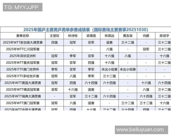 乒乓球战术实力权威发布全新榜单揭晓顶尖选手风采 乒乓球战术实力权威发布全新榜单揭晓顶尖选手风采