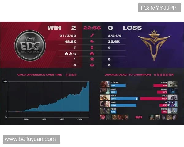 全明星赛积分榜更新RNG战队以63分稳居第一名