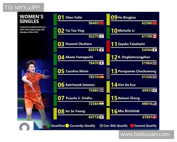 成都街舞队在极限运动嘉年华中以65分稳居积分榜首位MBA 成都街舞队在极限运动嘉年华中以65分稳居积分榜首位MBA