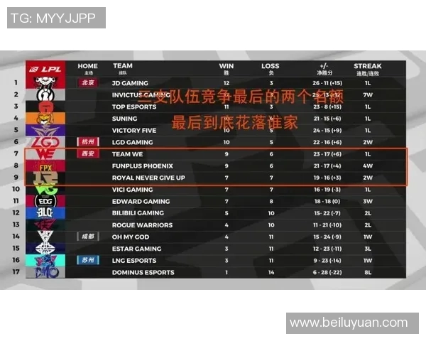 赛后复盘分析EDG与WE对决中的状态表现与战术调整